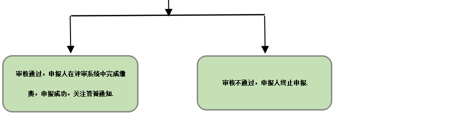 山西2021年高会评审申报流程图