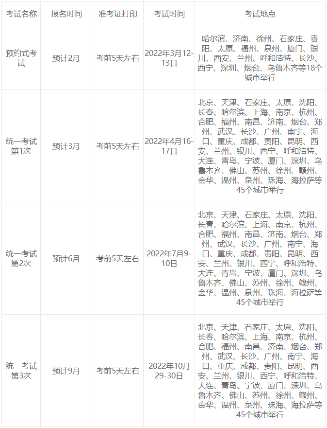 基金从业资格考试2022年报名官网