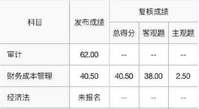 2021注会成绩复核结果公布 主观题成"致命杀手"？