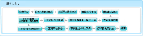 河南2022年高级会计师报名1月23日截止