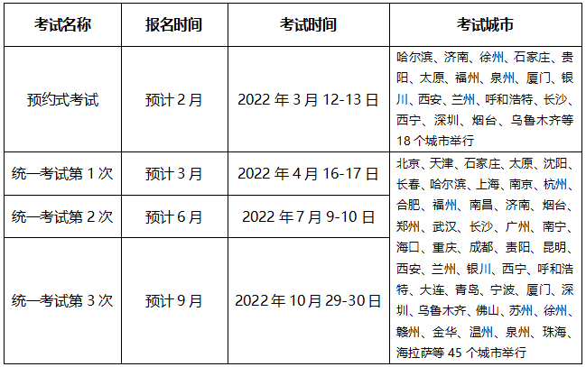 2022年基金从业资格考试时间表