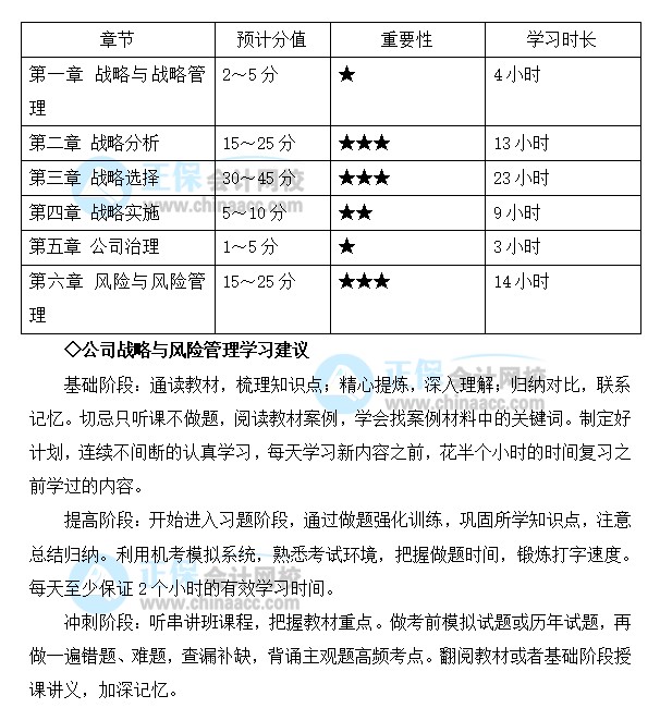 注会战略备考基础较好！2022想同时报考多科 应如何规划学习？