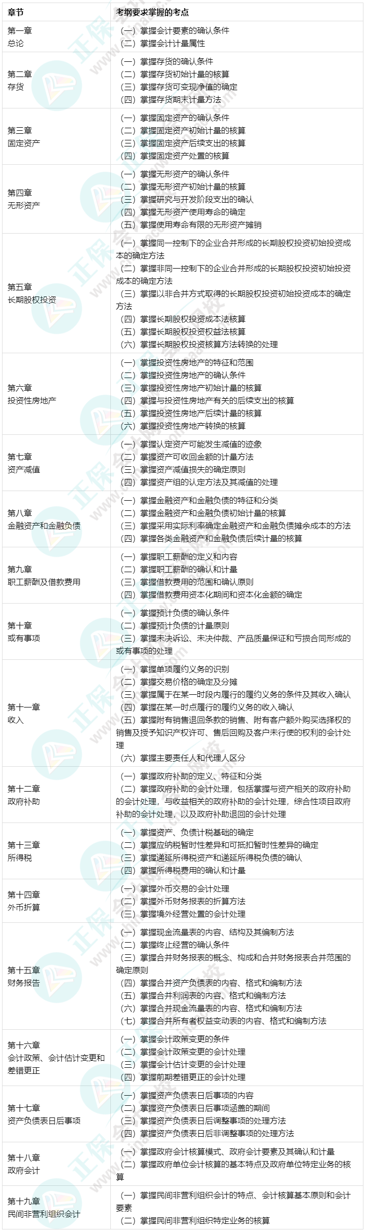 根据考纲整理！中级会计实务76个重要考点 码住先学！