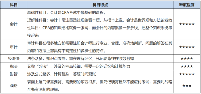 春节过年回家之假期注会备考tips分享