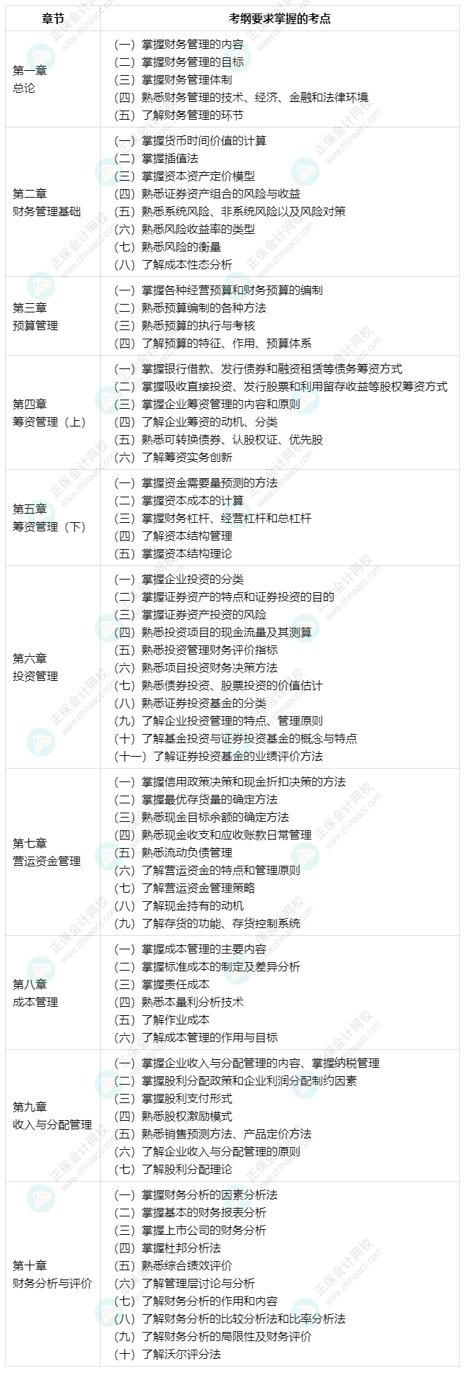 建议收藏：中级会计财务管理71个考纲要求的考点清单！