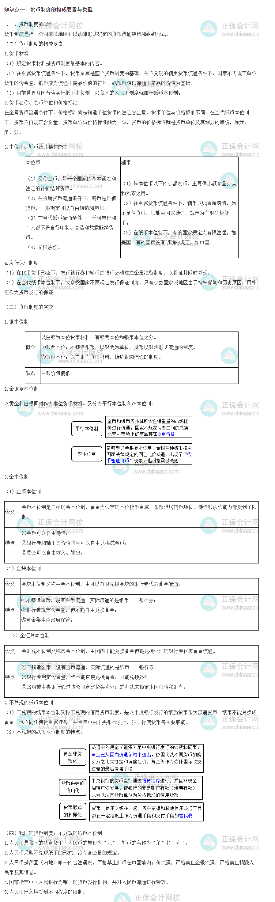 初级经济师经济基础考点