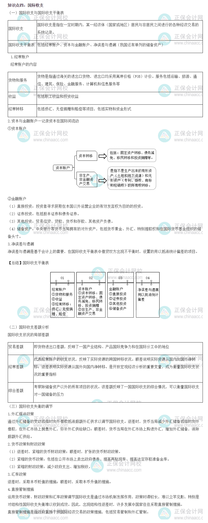 初级经济师基础知识考点