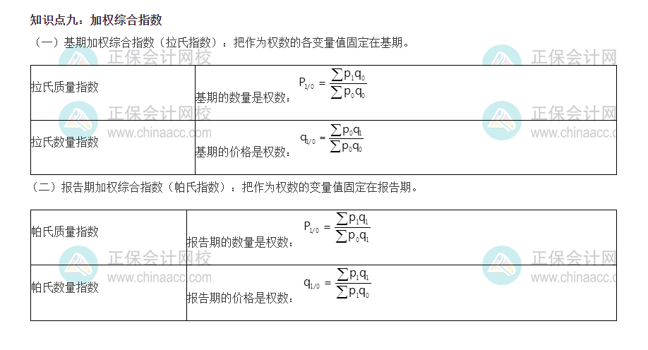 初级经济师基础知识考点4