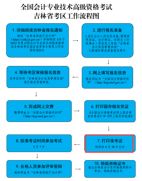 2022年吉林高级会计准考证打印时间