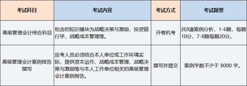 高级管理会计师考试科目