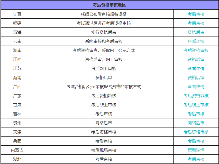 初级会计职称考后需要资格审核吗？