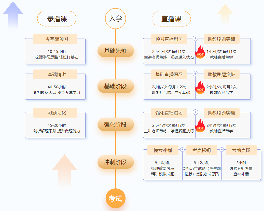 @尊享无忧班学员：9-11日高志谦、达江、侯永斌直播喊你预习温习