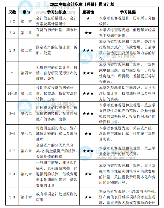 预习计划