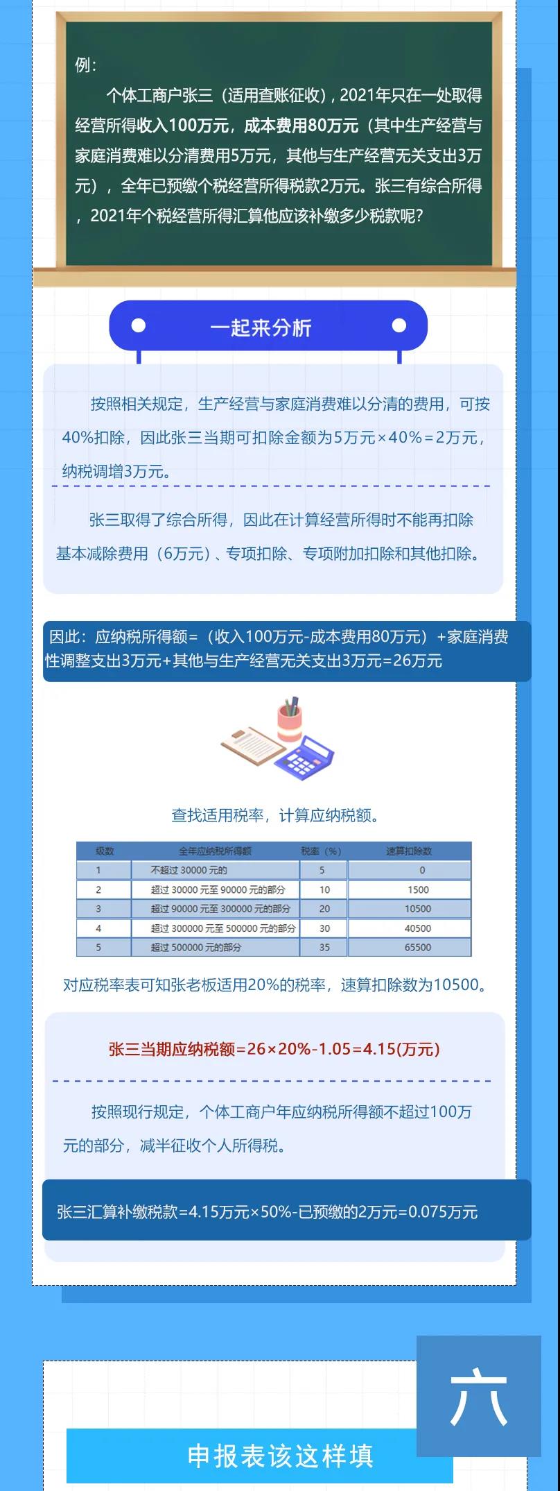 个人所得税的经营所得汇算知识点总结！