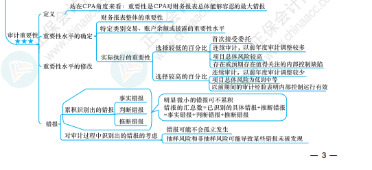 【必看】注册会计师《审计》科目思维导图来啦！