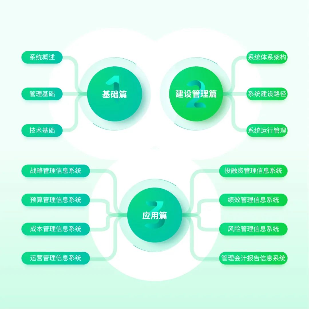 管理会计信息系统内容