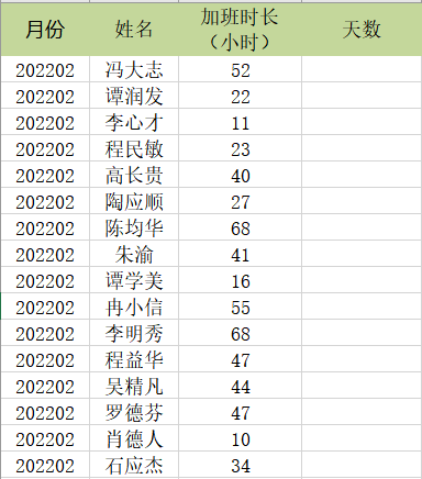 用int、mod嵌套将加班小时换算为天数的操作方法！