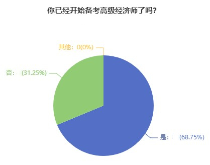 准备考高级经济师，务必注意这3点！