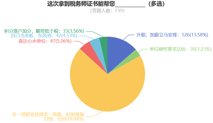 税务师就业前景与方向