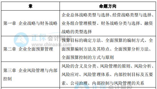 备考2022高级会计师 必知这些 否则等于白学！