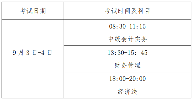 福建省直考区2022年中级资格考试有关事项的通知