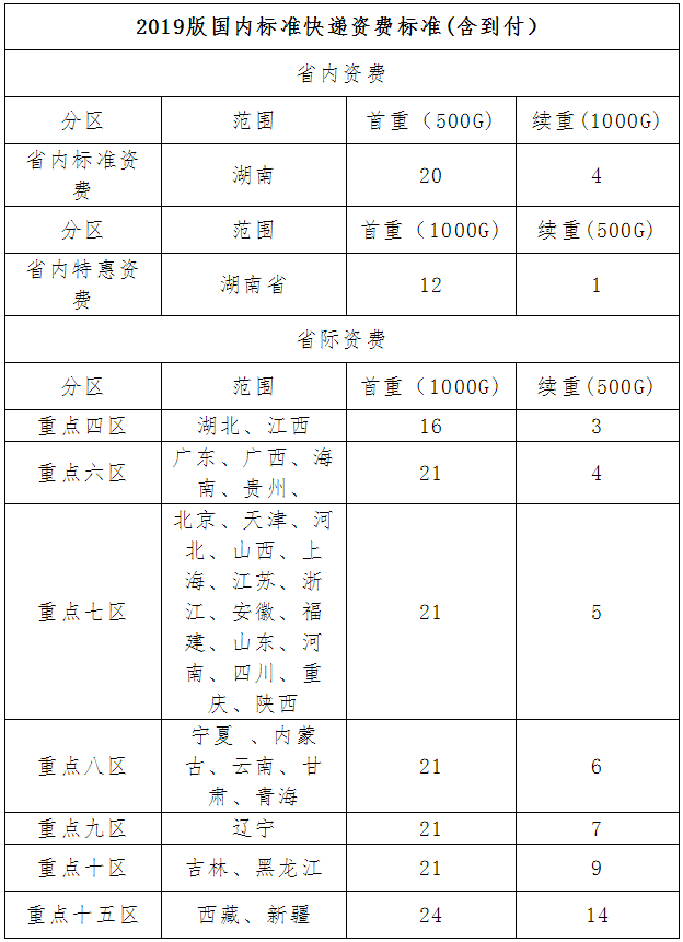 郴州市人力资源考试网