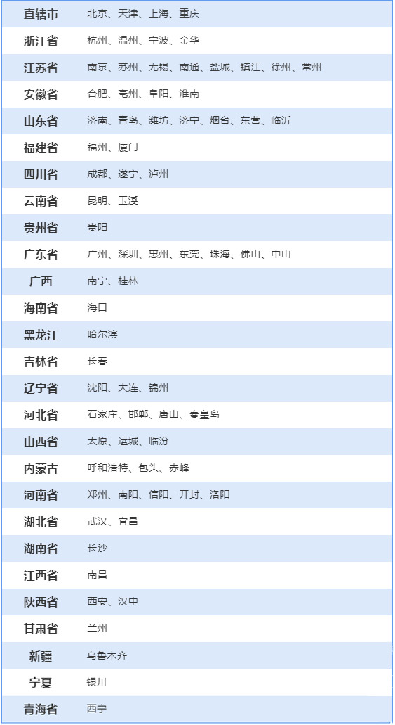 初级管理会计师考试地点