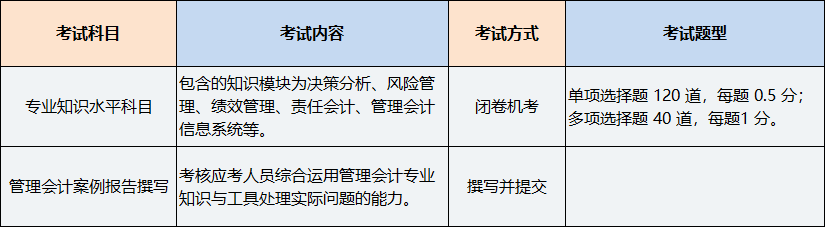 中级管理会计师考试科目及题型