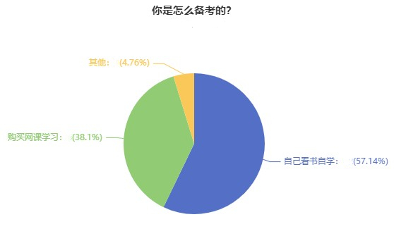 2022高级经济师备考之听基础精讲课程的意义