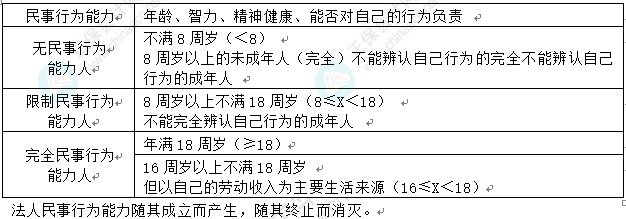 徐晓雯整理：中级会计经济法重要的知识点——仲裁