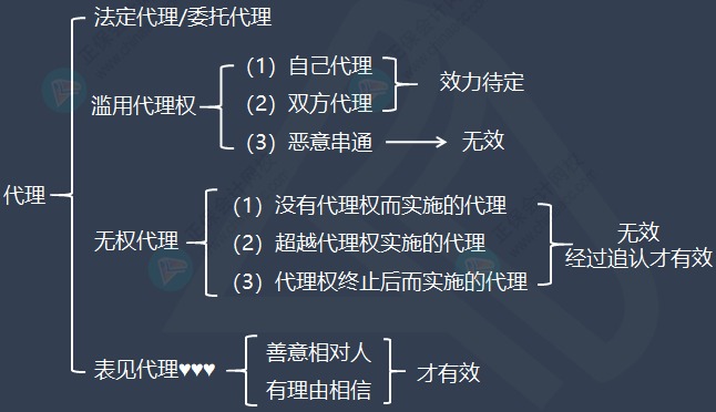 徐晓雯整理：中级会计经济法重要的知识点——仲裁