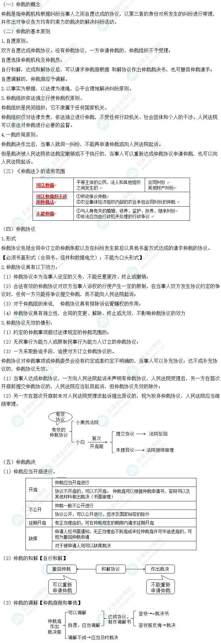 徐晓雯整理：中级会计经济法重要的知识点——仲裁