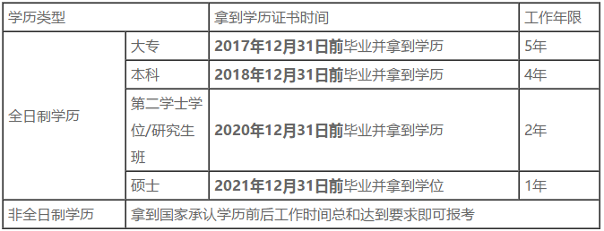 中级报名入口开启，快来看报名条件~