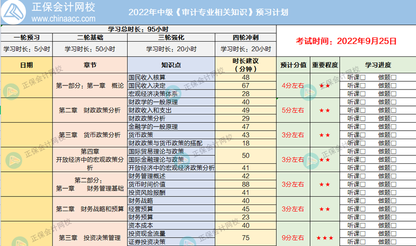 中级相关知识