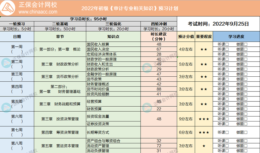 初级-相关知识