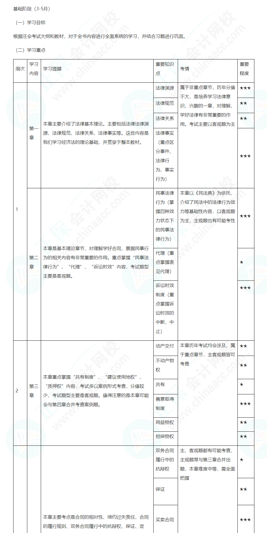 2022注会经济法基础阶段学习计划