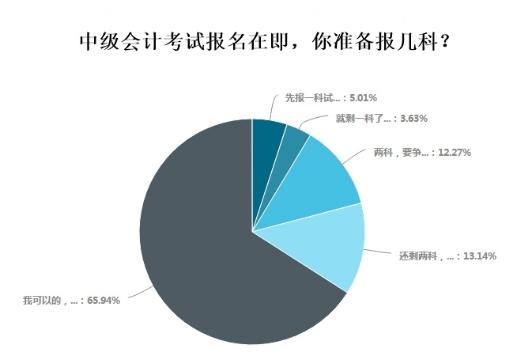 超65%考生报名中级会计选择一年报三科 应该如何学习？