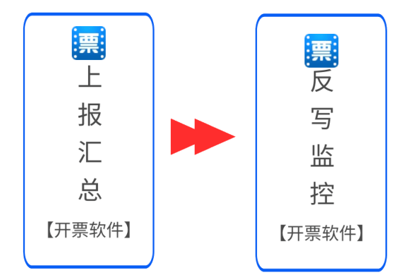 3月征期至15日！金税盘、税控盘、税务UKey抄报操作来啦~ 