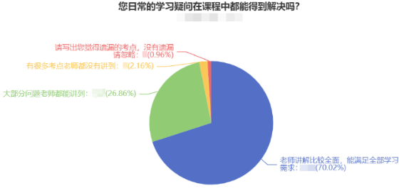 @2022中级会计考生：中级会计备考必须做到的四大学习方法！