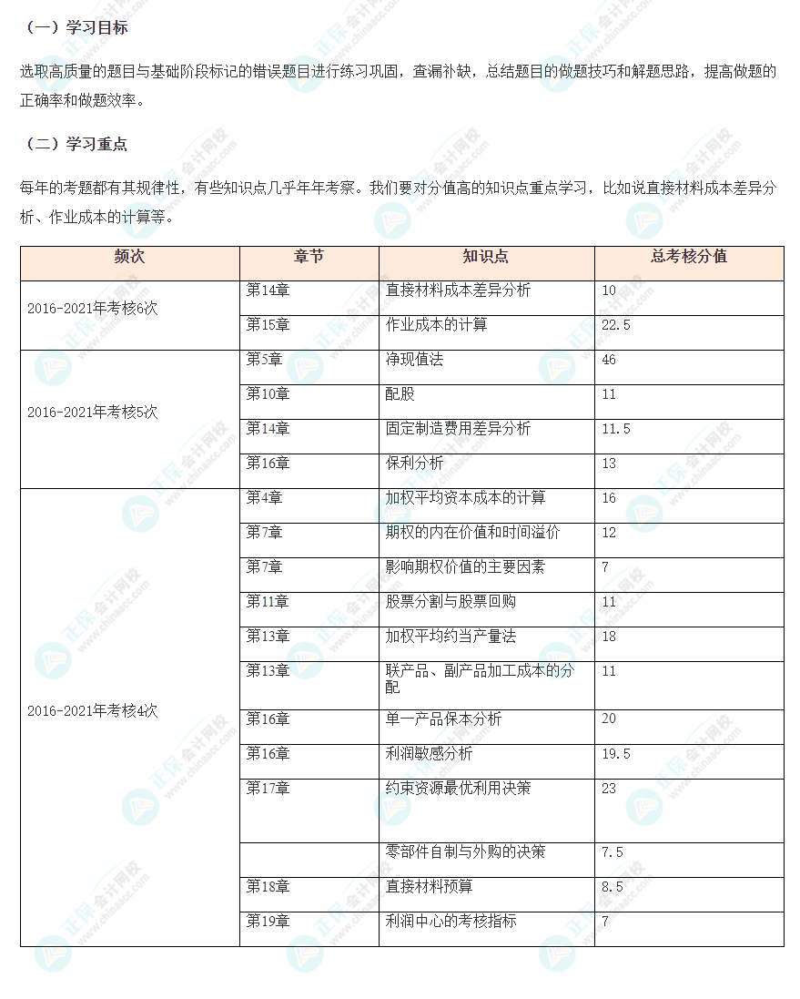 注会《财管》强化阶段学习重点&备考计划