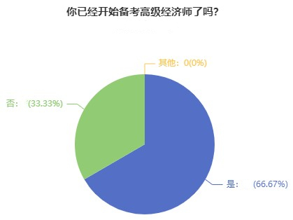 高级经济师备考只刷题，考试行不行？