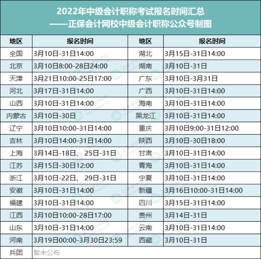 【收藏】中级会计考试多地报名时间汇总！