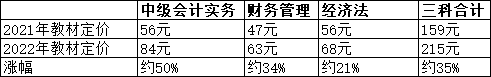 2022中级会计教材最晚3月11日发布 价格上涨内容或将增加？