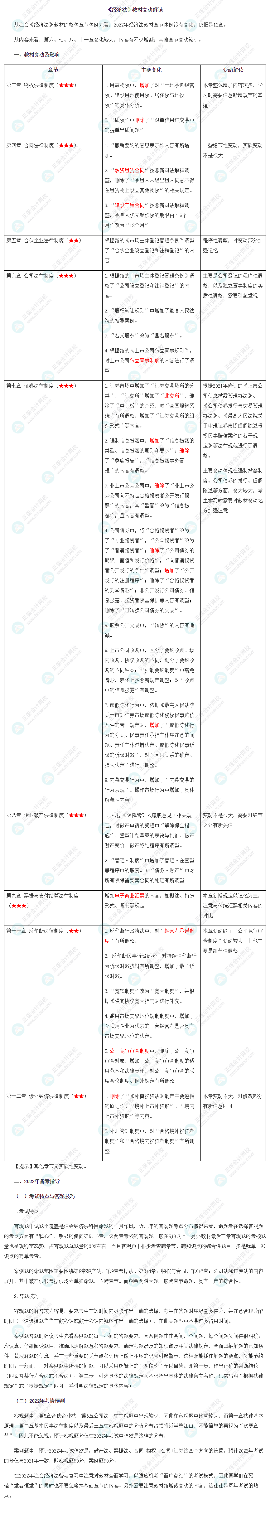 经济法教材变动解读