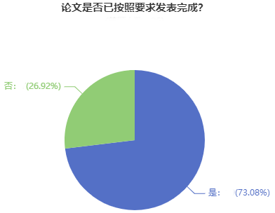 超90%的高会学员计划申报今年评审！竞争压力超大！