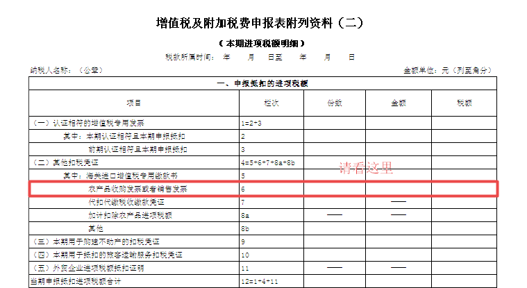 取得农产品专票，纳税申报时这2个常见错误要注意