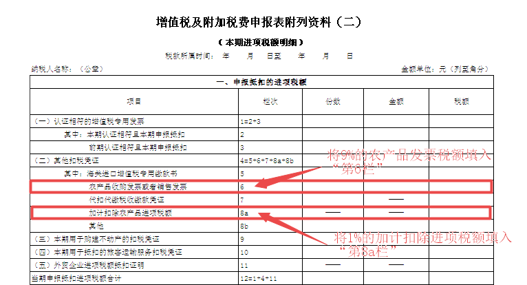 取得农产品专票，纳税申报时这2个常见错误要注意