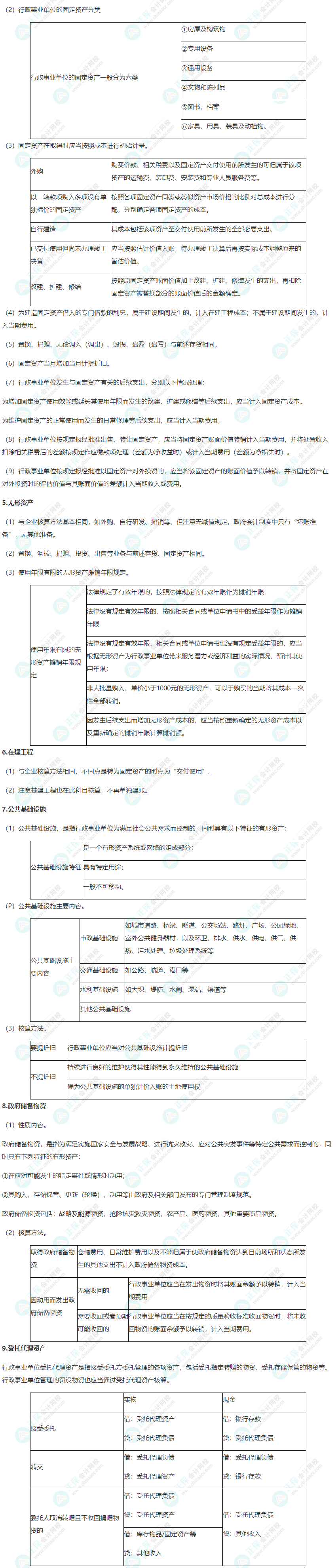 2022年高级会计师考试高频考点：行政事业单位资产