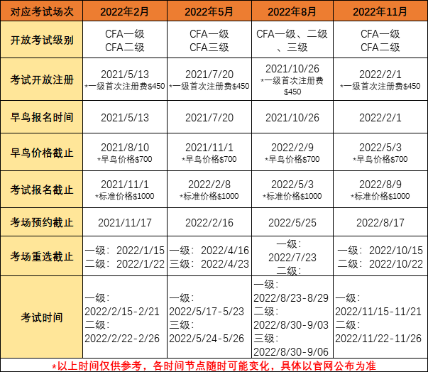 基金、银行即将报名 速看今年考试安排 不要错过！