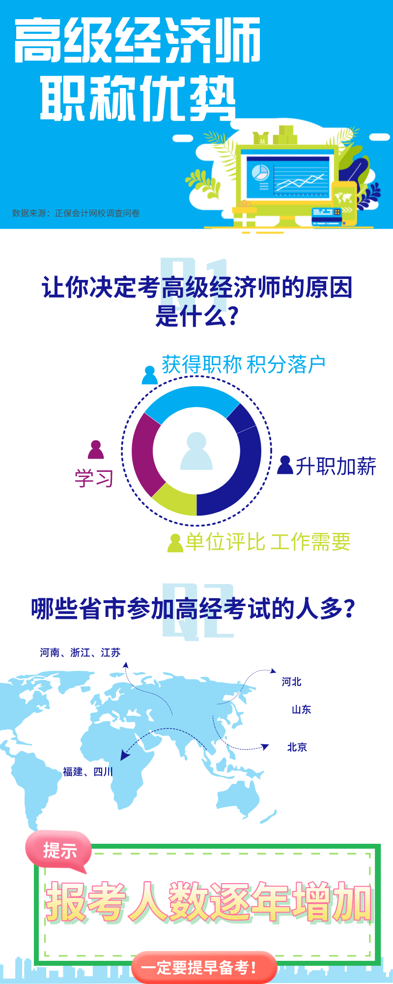 为什么要考高级经济师？快来看看朋友们的回复吧~